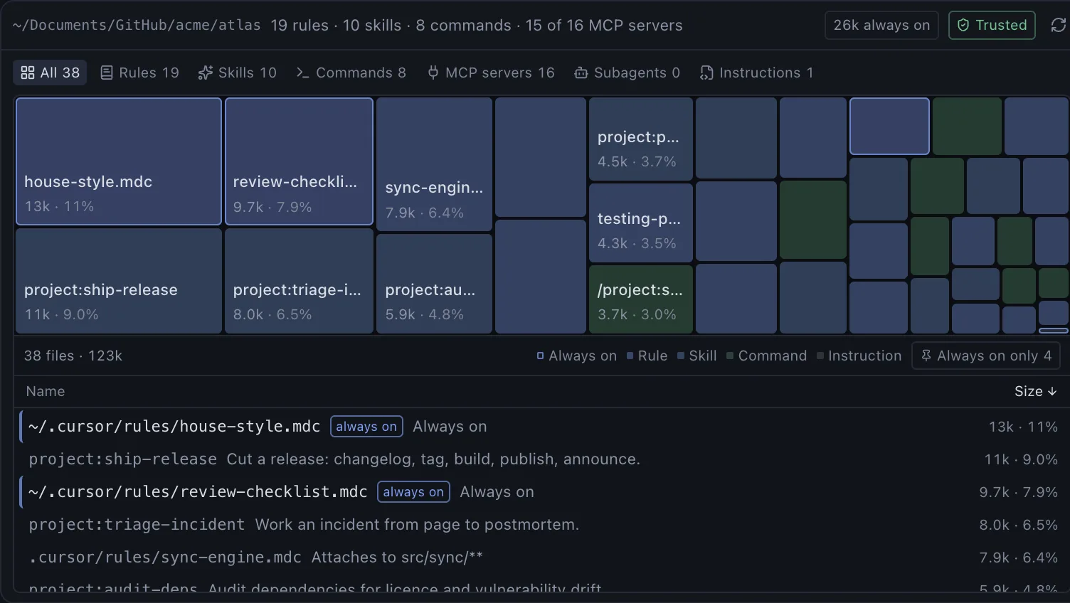 A Cosmos project overview: the 38 rules, skills, commands and MCP servers loaded into the agent's context drawn as a treemap, each tile sized by how much of the window it takes.